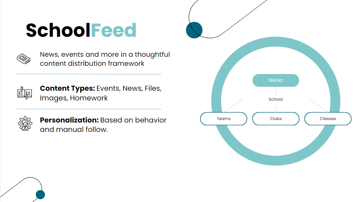 SchoolFeed Walkthrough